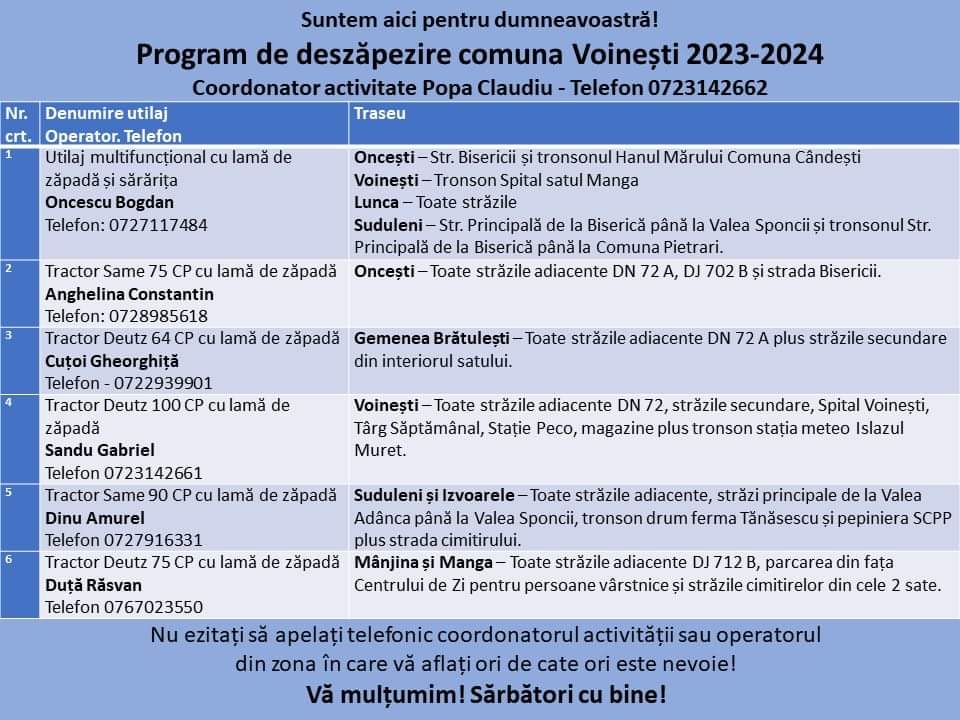 Primarul Gabriel Dănuţ Sandu şi viceprimarul Constantin Popa   se ocupă personal de  buna desfăşurare a activităţilor de deszăpezire la nivelul comunei Voinești. 